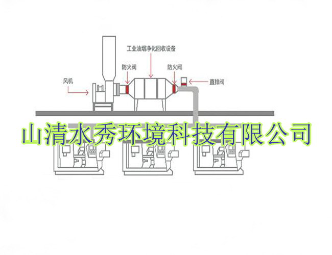 焊煙淨化器